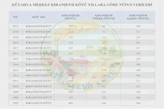 Kıranşeyh köyü nüfus bilgileri